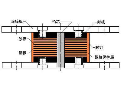 长宁区抗震支座施工-普通板式橡胶支座厂家